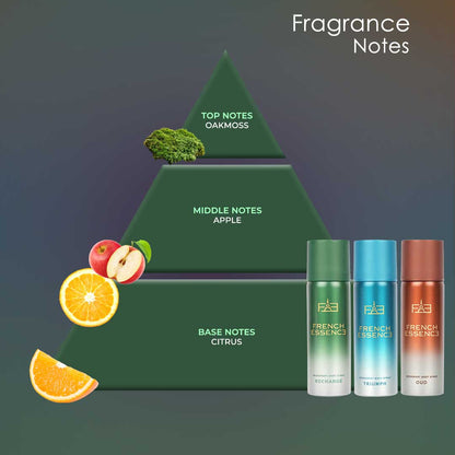Unisex MINI Deodorant Body Spray Combo Pack 50ML Each (Pack of 3)