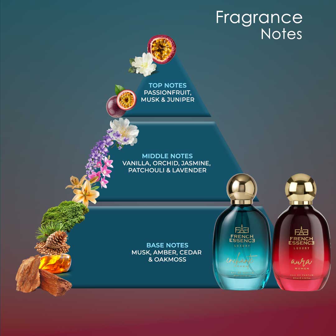 Women's Luxury Perfume Combo Pack 60ml+60ml (Pack of 2)