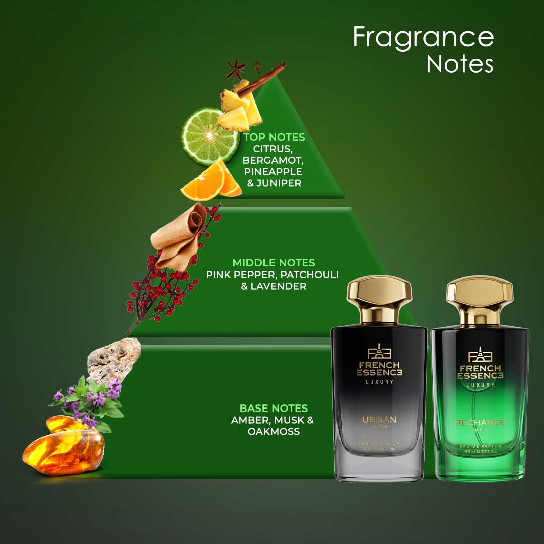 Recharge & Urban Perfume Combo Pack 60ml+60ml (Pack of 2)