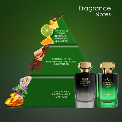 Recharge & Urban Perfume Combo Pack 60ml+60ml (Pack of 2)