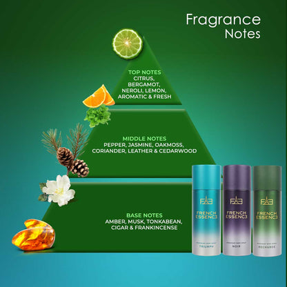 Men Deodorant Body Spray Combo Pack 150ML Each (Pack of 3)