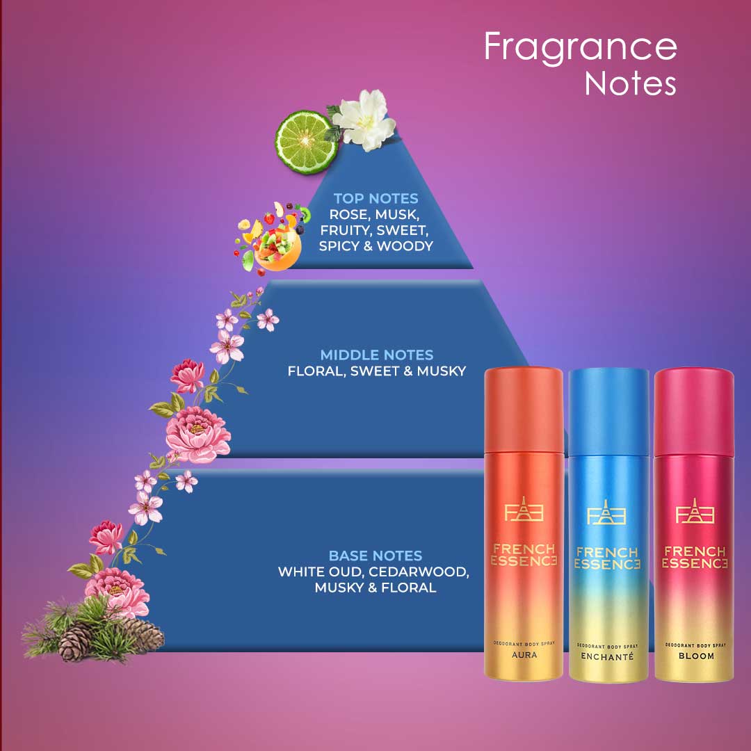 Luxury Women's Deodorant Body Spray Combo Pack 150ML Each (Pack of 3)
