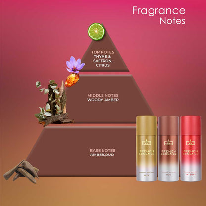 Luxury Unisex Deodorant Body Spray Combo Pack 150ML Each (Pack of 3)