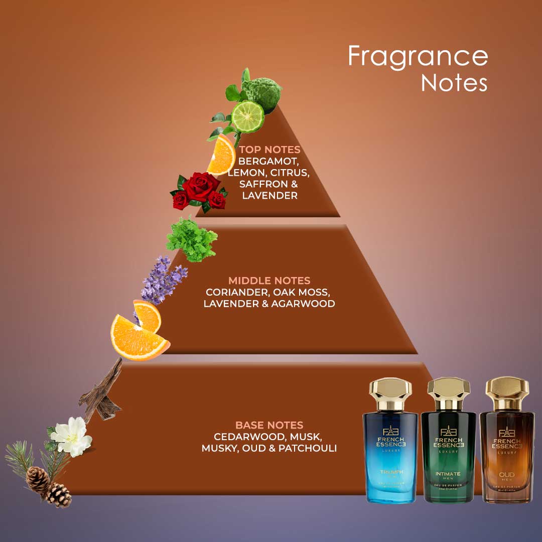 Men Luxury Perfume Combo Pack 30ML Each (Pack of 3)