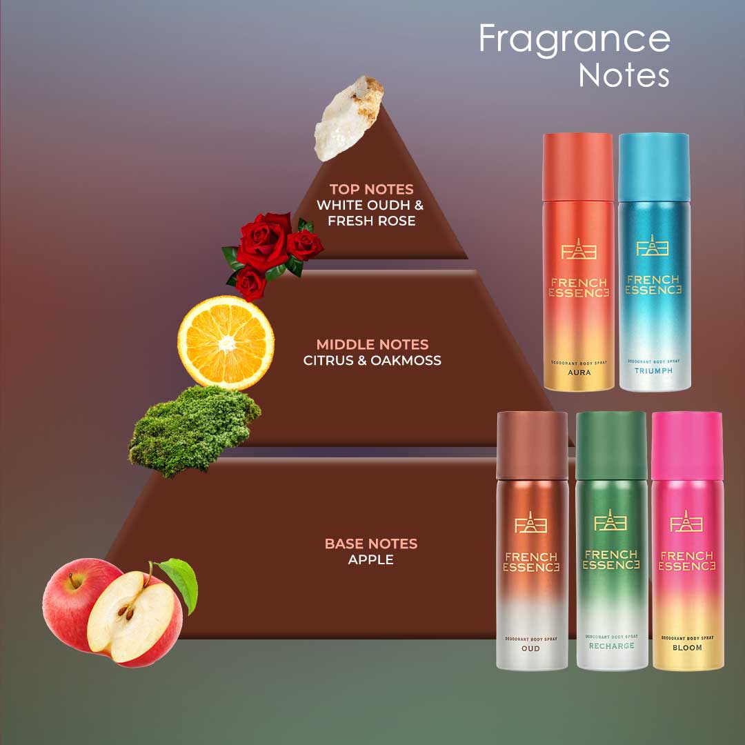 MINI Luxury Deo Combo Pack - Recharge, Oud, Aura, Bloom & Triumph | 50ml x 5