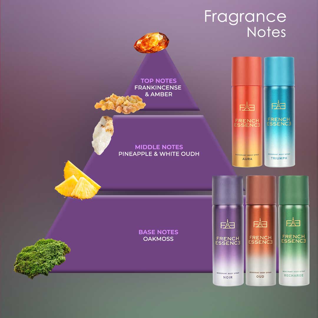 MINI Luxury Deodorant Combo Pack | Recharge, Oud, Aura, Noir & Triumph 50ml x 5