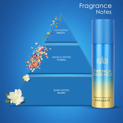 Enchante Women Deodorant Body Spray - 150ml