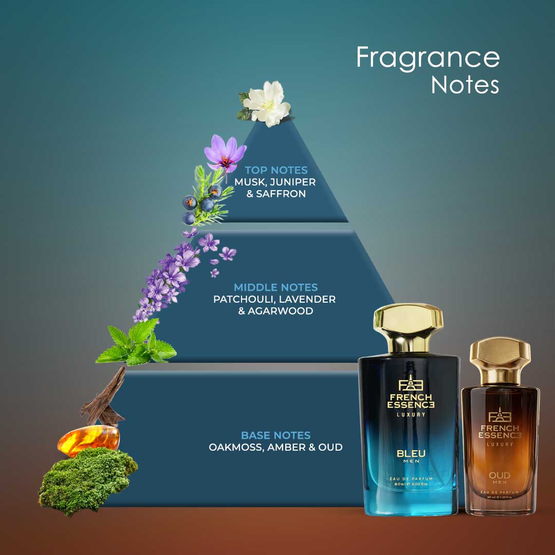 Oud + Bleu (60ml+30ml) Men Premium Perfume Combo (Pack of 2)