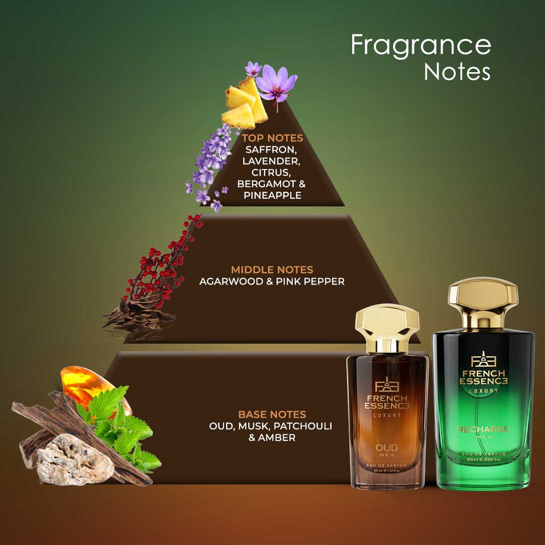 Oud + Recharge Premium Perfume Set for Men 60ml+30ml (Pack of 2)