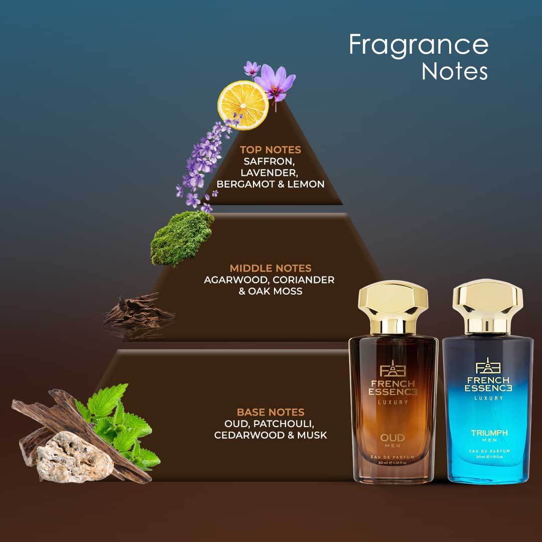 Oud & Triumph Men's Perfume Combo Pack 30ml+30ml (Pack of 2)