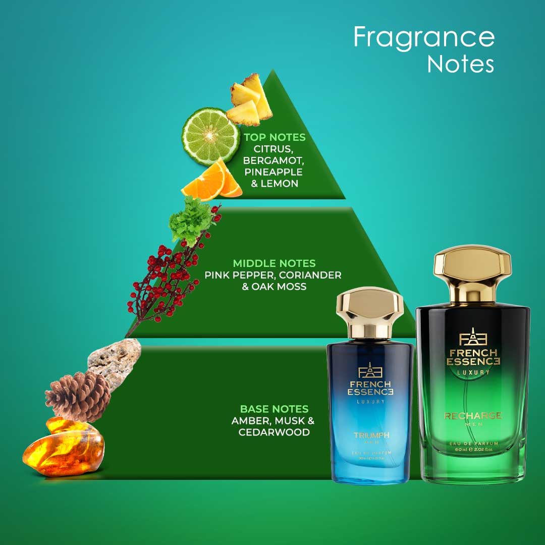 Triumph + Recharge (60ml+30ml) Luxury Perfume Combo (Pack of 2)